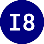 Logo of i 80 Gold (IAUX).