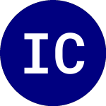 Logo of Inspire Corporate Bond ETF (IBD).