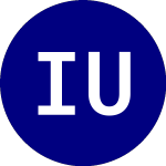 Logo of iShares US Utilities (IDU).
