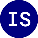 Logo of iShares S&P Mid Cap 400 ... (IJJ).