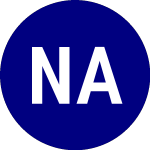 Nyse American Test Symbol