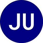 Logo of Jpmorgan US Dividend ETF (JDIV).