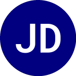 Logo of JPMorgan Diversified Ret... (JPME).