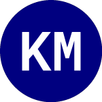 Logo of Kraneshares Msci All Chi... (KALL).