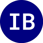 Logo of ishares Bbb Rated Corpor... (LQDB).