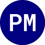 Logo of Pimco Municipal Income O... (MINO).