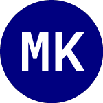 Logo of Matthews Korea Active ETF (MKOR).