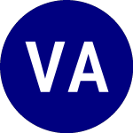 Logo of VanEck Agribusiness ETF (MOO).
