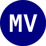 Logo of Miller Value Partners Le... (MVPL).