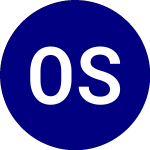 Logo of Opus Small Cap Value ETF (OSCV).
