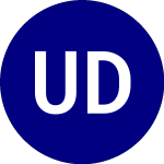 Logo of USCF Dividend Income (UDI).