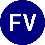 Logo of FT Vest US Equity Uncapp... (UXOC).