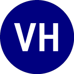 Logo of Viveon Health Acquisition (VHAQR).