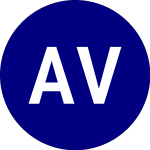 Logo of AdvisorShares Vice (VICE).