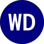 Logo of Wealthtrust Dbs Long Ter... (WLTG).