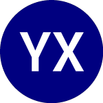 Logo of Yieldmax Xom Option Inco... (XOMO).