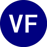 Logo of Vaneck Future of Food ETF (YUMY).
