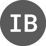 Logo of Iniziative Bresciane (IB).