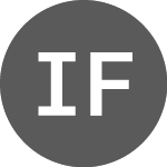Logo of International Flavors & ... (I1FF34Q).