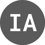 Logo of Inter Amerra Fiagro Imob... (IAAG11).