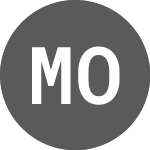 Logo of Mobly ON (MBLY3F).