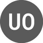 Logo of USIMINAS ON (USIM3M).