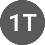 Logo of 1INCH Token (1INCHBTC).