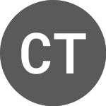 Logo of Cartesi Token (CTSIKRW).