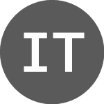 Logo of  (INDBTC).