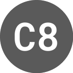 Logo of Cubix 8.4% until 3/30/2025 (BE6327494876).