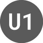 Logo of Unilever 1.125% 29apr2028 (XS1403015156).