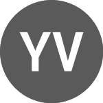 Logo of Yen vs RON (JPYRON).
