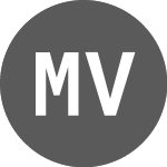 Logo of MUR vs Sterling (MURGBP).