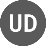 Logo of US Dollar vs AUD (USDAUD).