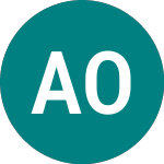 Logo of Affecto Oyj (0DH6).