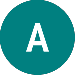 Logo of Albemarle (0HC7).