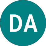 Logo of Dof Asa (0HMM).