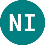 Logo of Nid Industrial Fund Ad S... (0JWY).