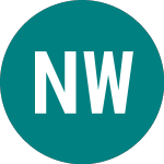 Logo of New Wave Group Ab (0KIZ).