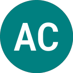 Logo of Amundi CAC 40 Daily 1x I... (0MRS).