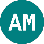 Logo of Amundi MSCI World Inform... (0MVV).