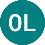 Ot Logistics Share Chart - 0QGO