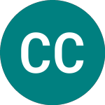Logo of Cph Chemie Und Papier (0QNZ).