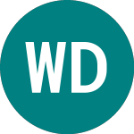 Western Digital News - 0QZF
