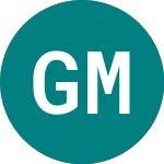 General Motors Share Chart - 0R0E