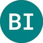 Logo of Berner Industrier Ab (0RNW).