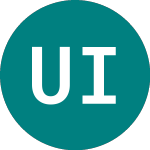 Logo of UBS Irl Fund Solutions (0Y29).