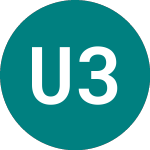 Logo of Unilever 33 (17LD).