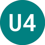 Logo of Uruguay 4.125% (19NL).