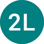 Logo of 2x Long Wti Oil (2OIL).
